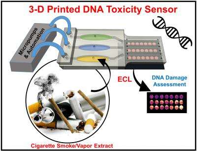 Small 3-D printed array created by University of Connecticut chemists quickly detects potential DNA damage from toxic chemicals.