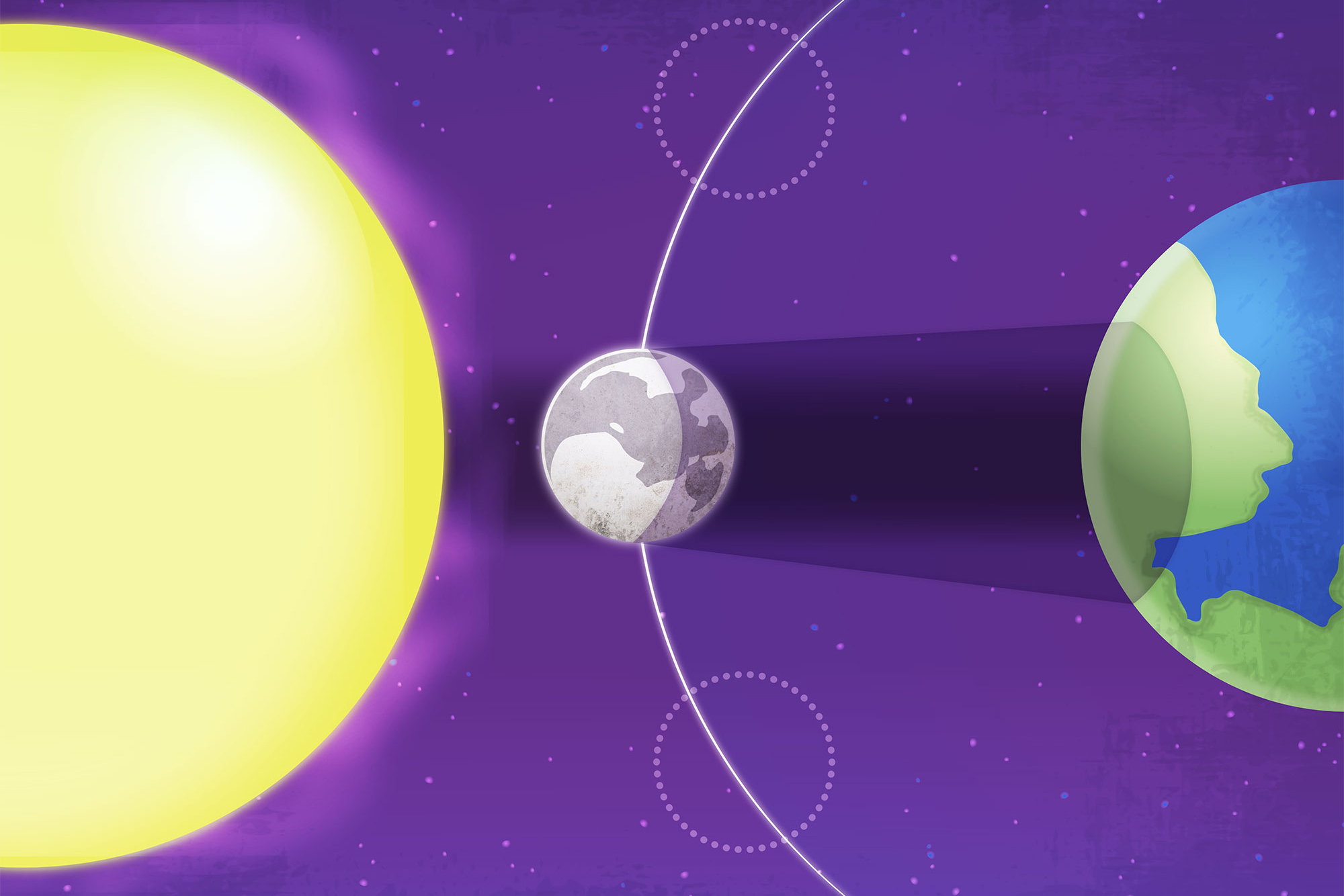 illustration of sun and earth with a diagram of the moon in the middle. the sun's light onto the earth is blocked by the center position of the moon