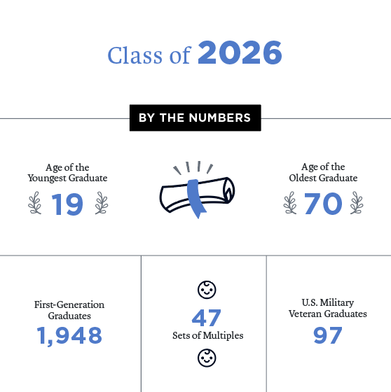 Graphic depicting data sets for the UConn graduating class of 2026.